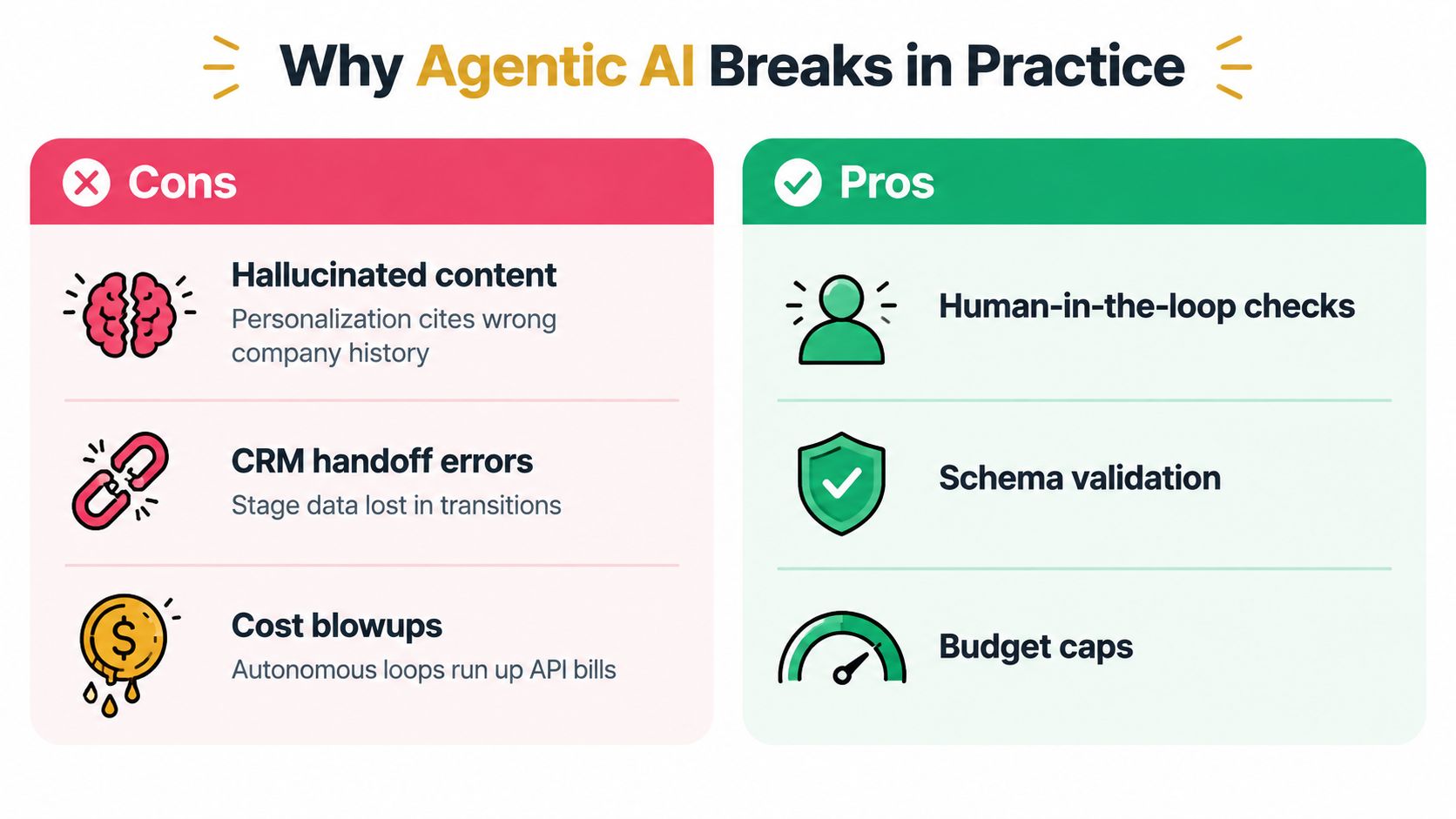 A comparison chart showing the cons and pros of implementing agentic AI systems in business practices.