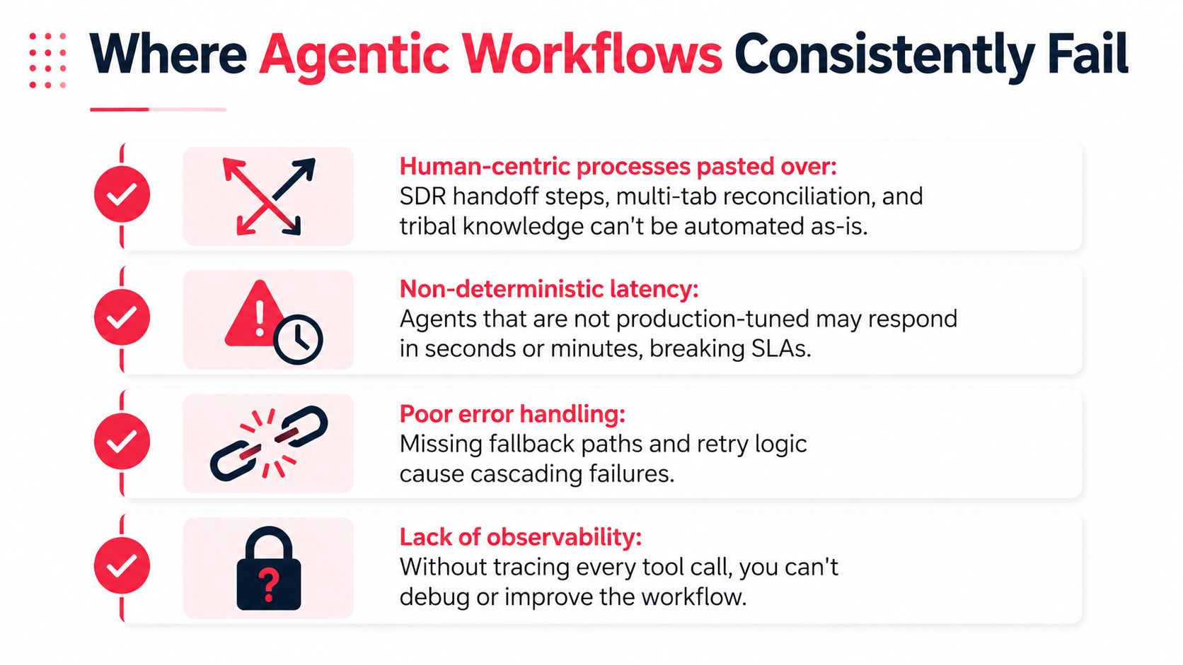 A list graphic highlighting four key reasons why agentic AI workflows consistently fail in enterprise environments.