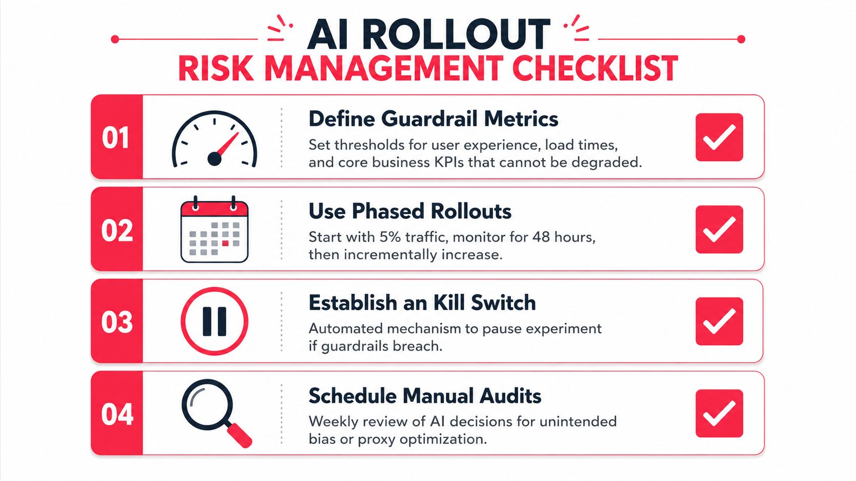 A four-point infographic titled AI Rollout Risk Management Checklist detailing essential safety steps for AI implementation.