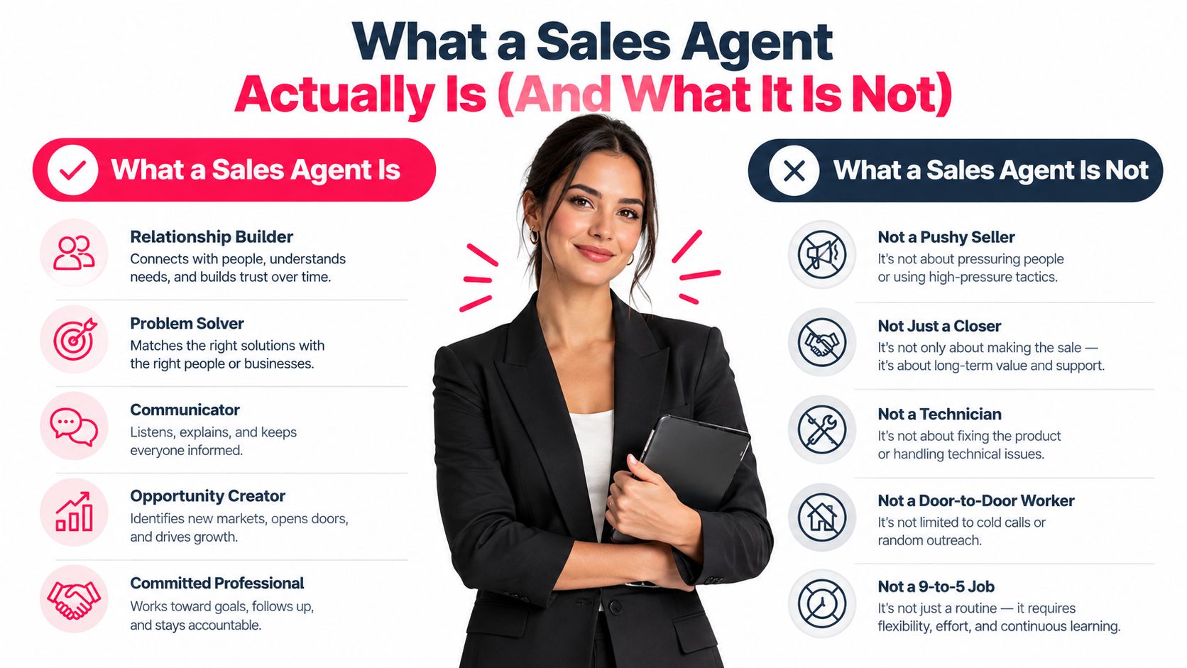 A professional infographic contrasting the key roles of a sales agent against common misconceptions about the profession.