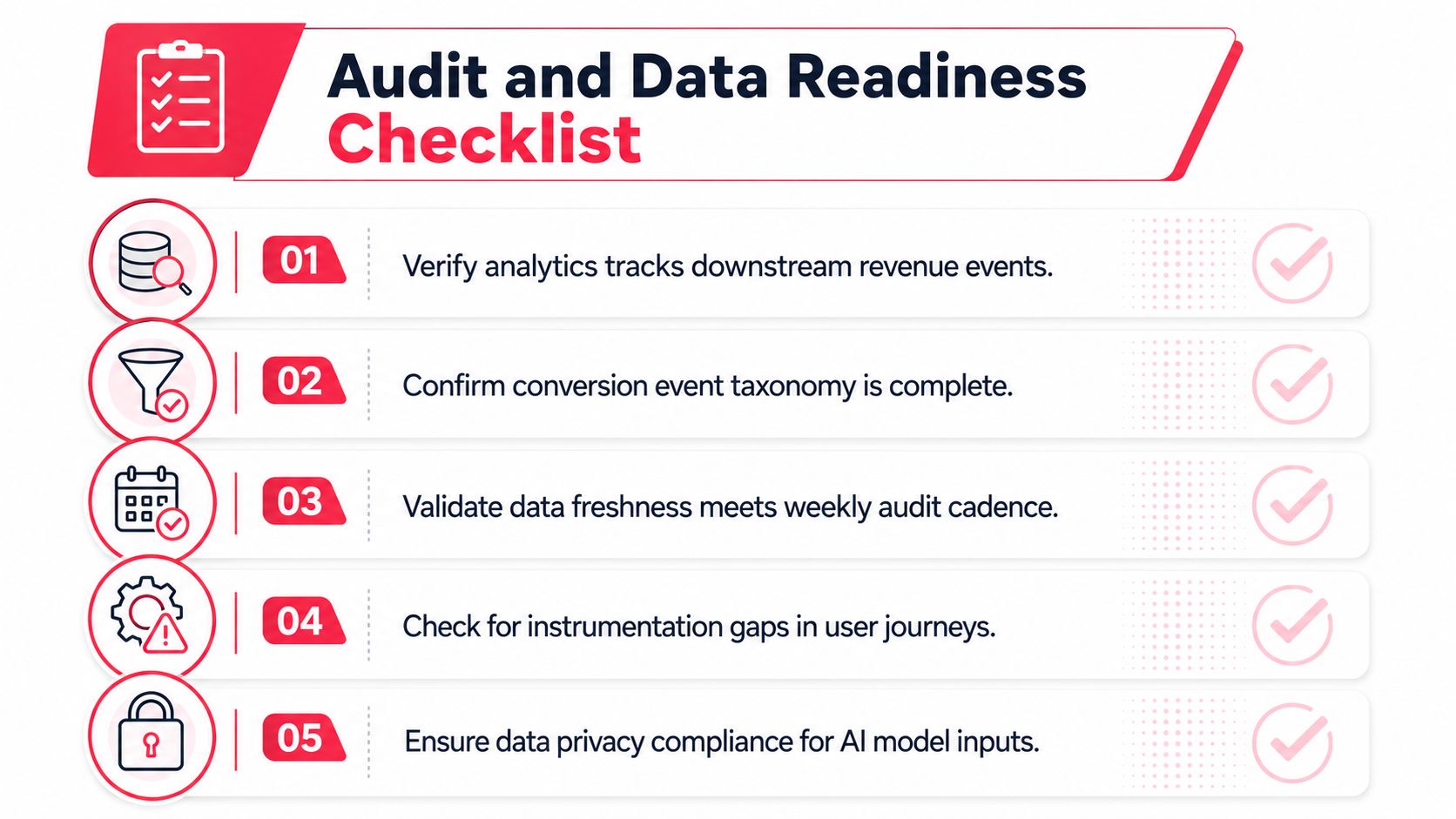 A five-point checklist for audit and data readiness to support AI model inputs and conversion tracking.