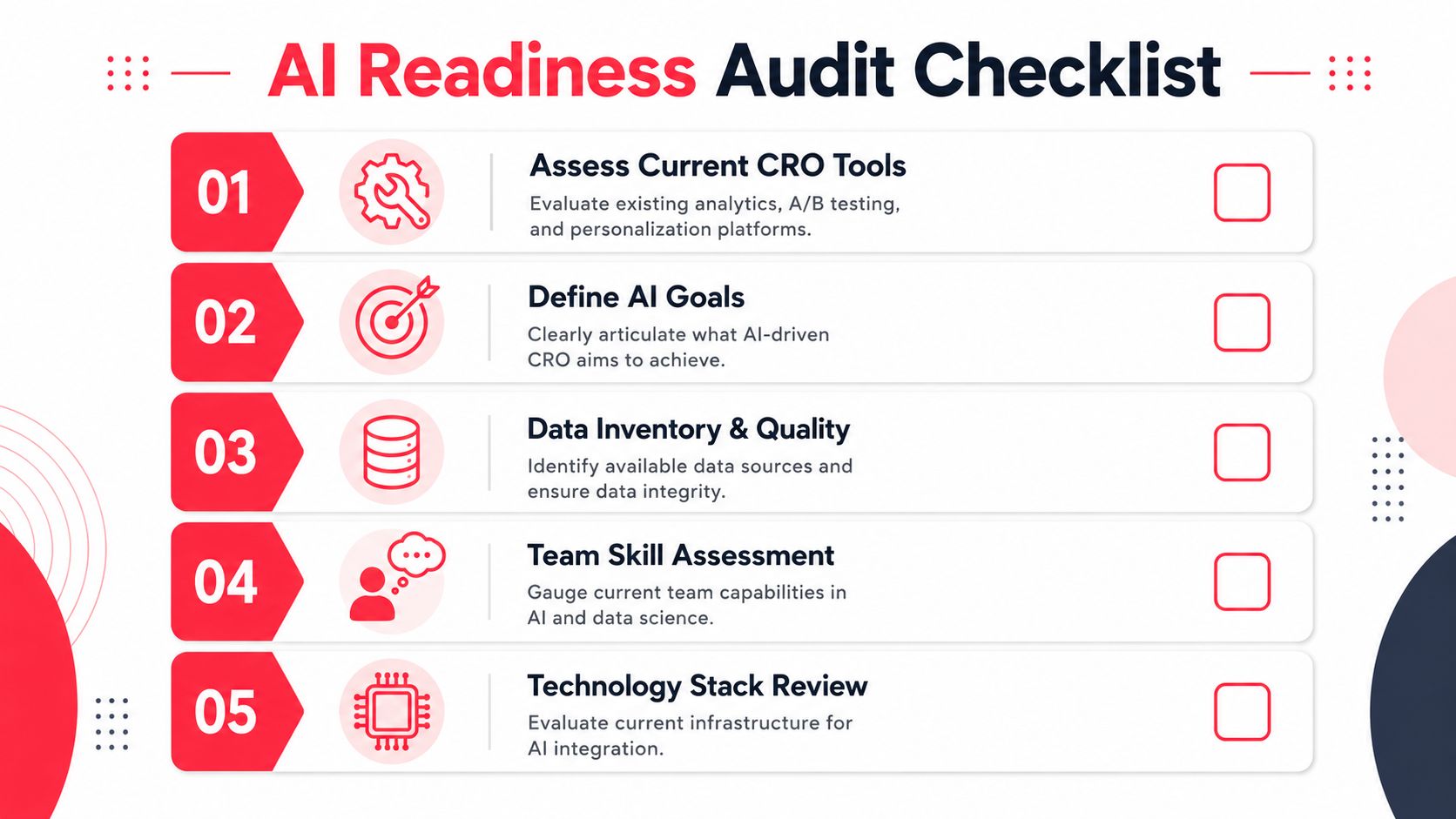 A checklist infographic titled AI Readiness Audit Checklist featuring five steps for implementing AI in conversion rate optimization.