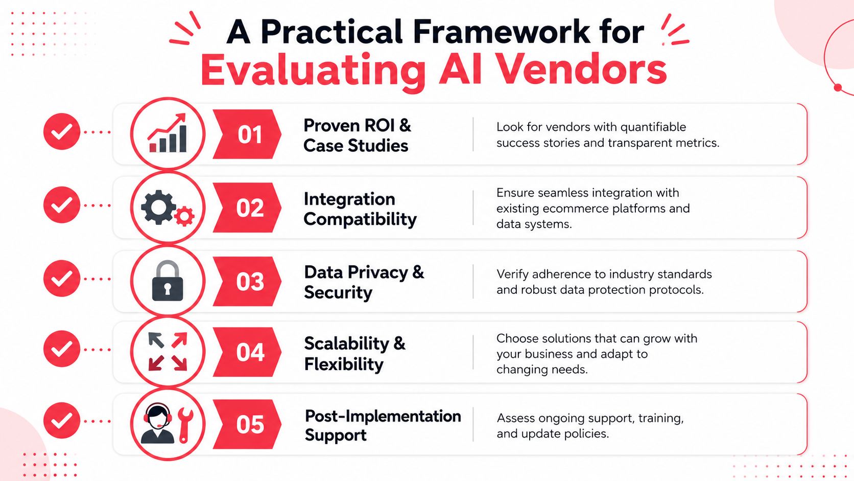 A practical framework infographic for evaluating AI vendors featuring five key criteria for business decision makers.