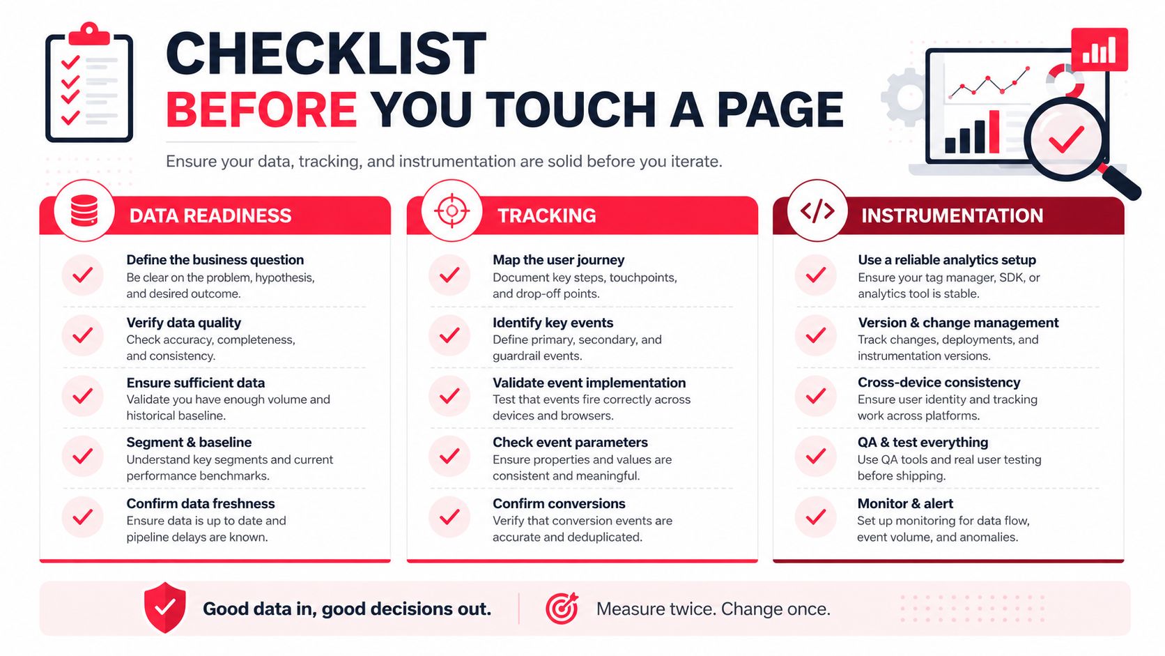 A professional checklist infographic detailing necessary steps for data readiness, tracking, and instrumentation before optimizing web pages.
