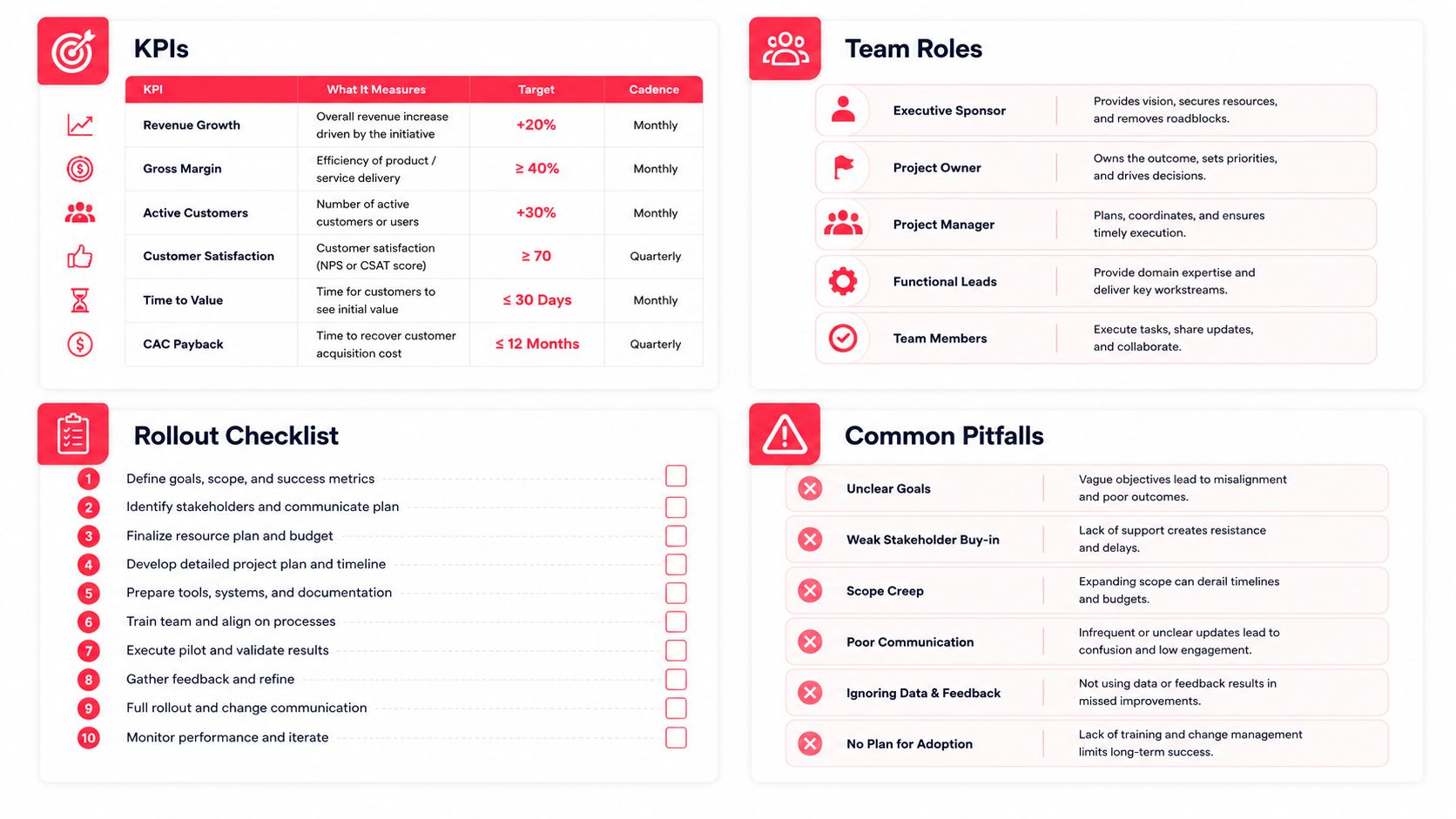 A strategic infographic outlining key performance indicators, team roles, a rollout checklist, and common project pitfalls.