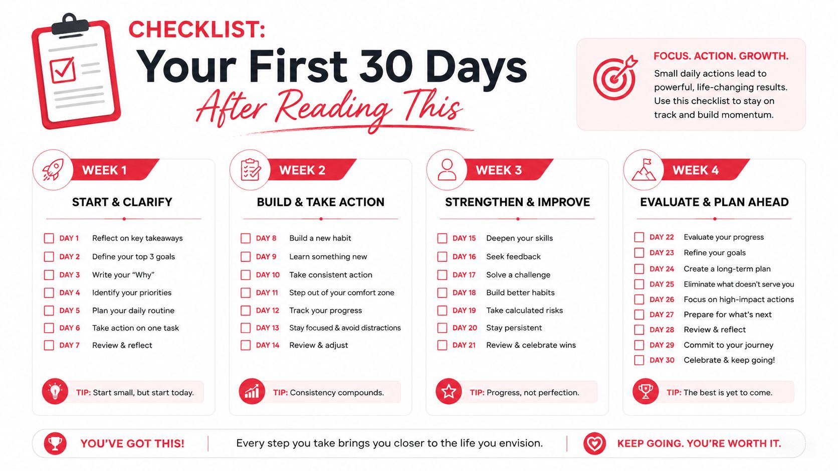 A 30-day checklist infographic for personal growth, featuring daily action items organized by four weekly stages.