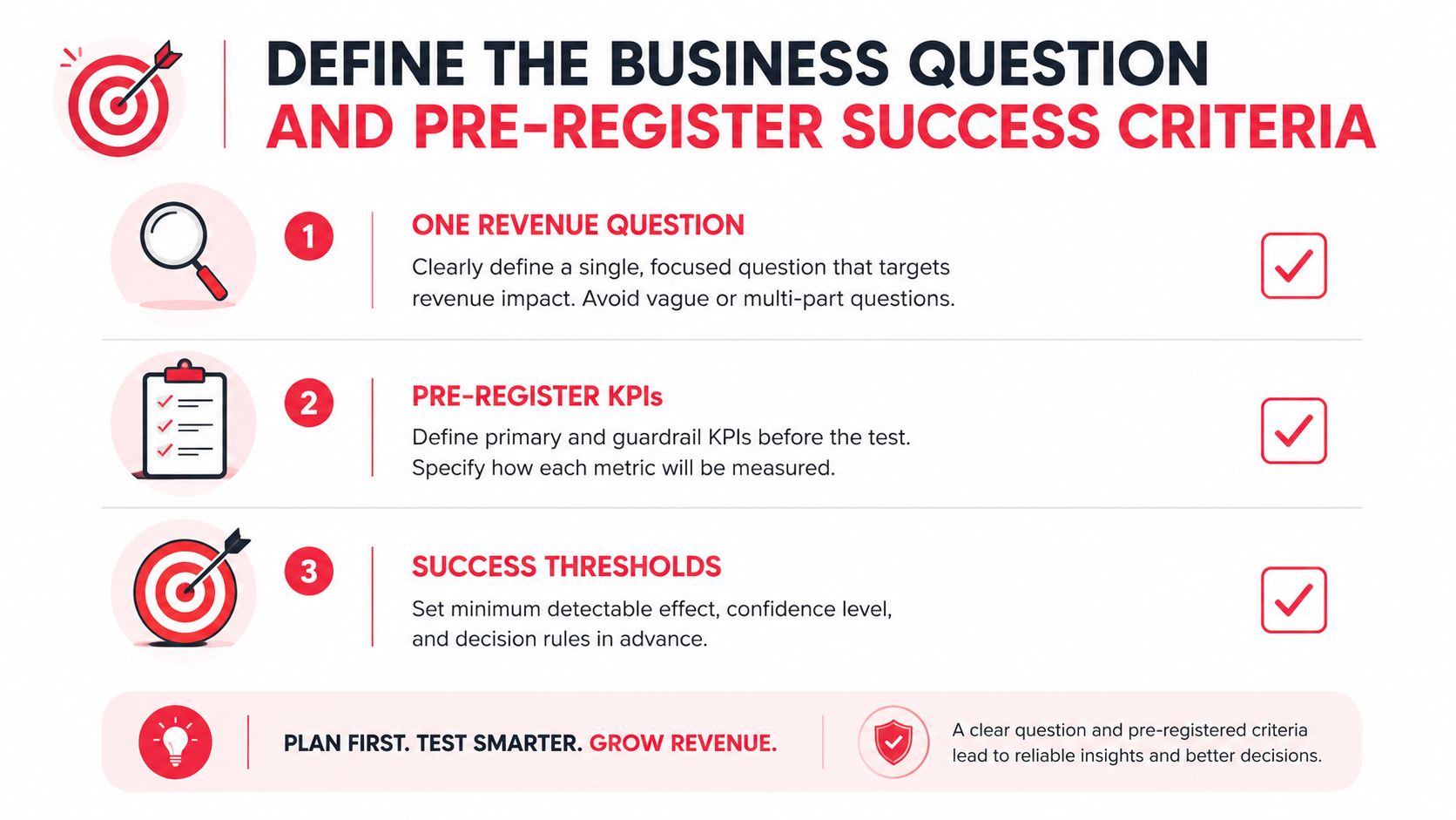 A diagram outlining three key steps to define a business question and pre-register success criteria for testing.