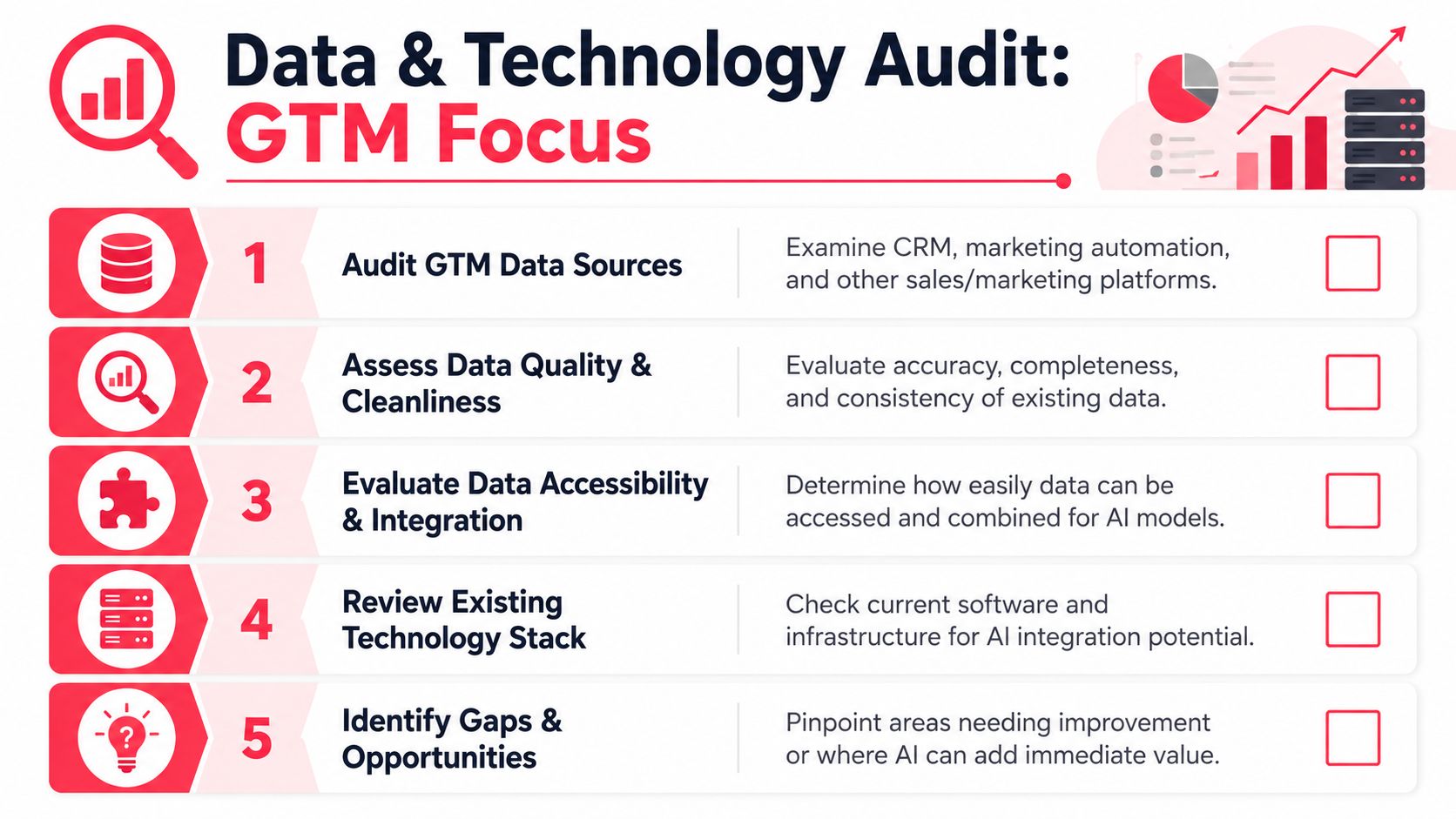 An infographic titled Data and Technology Audit outlining five key steps for a GTM focus assessment.