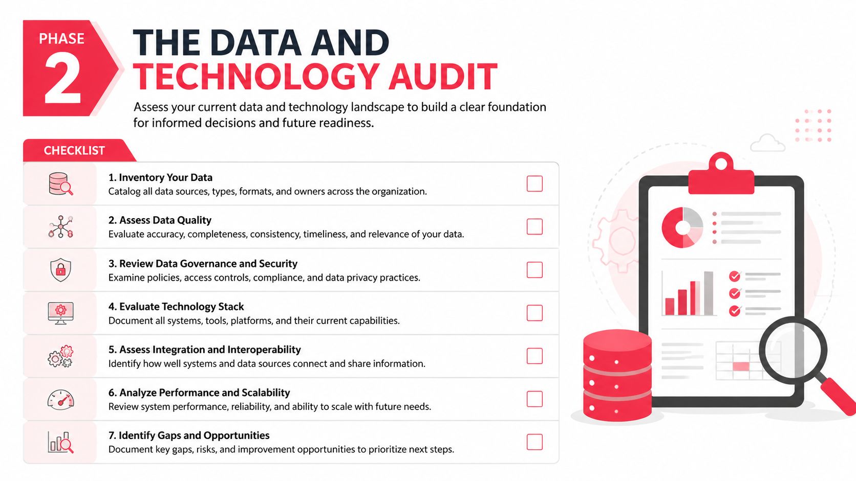 A checklist infographic titled Phase 2 The Data and Technology Audit for assessing business data and technology.