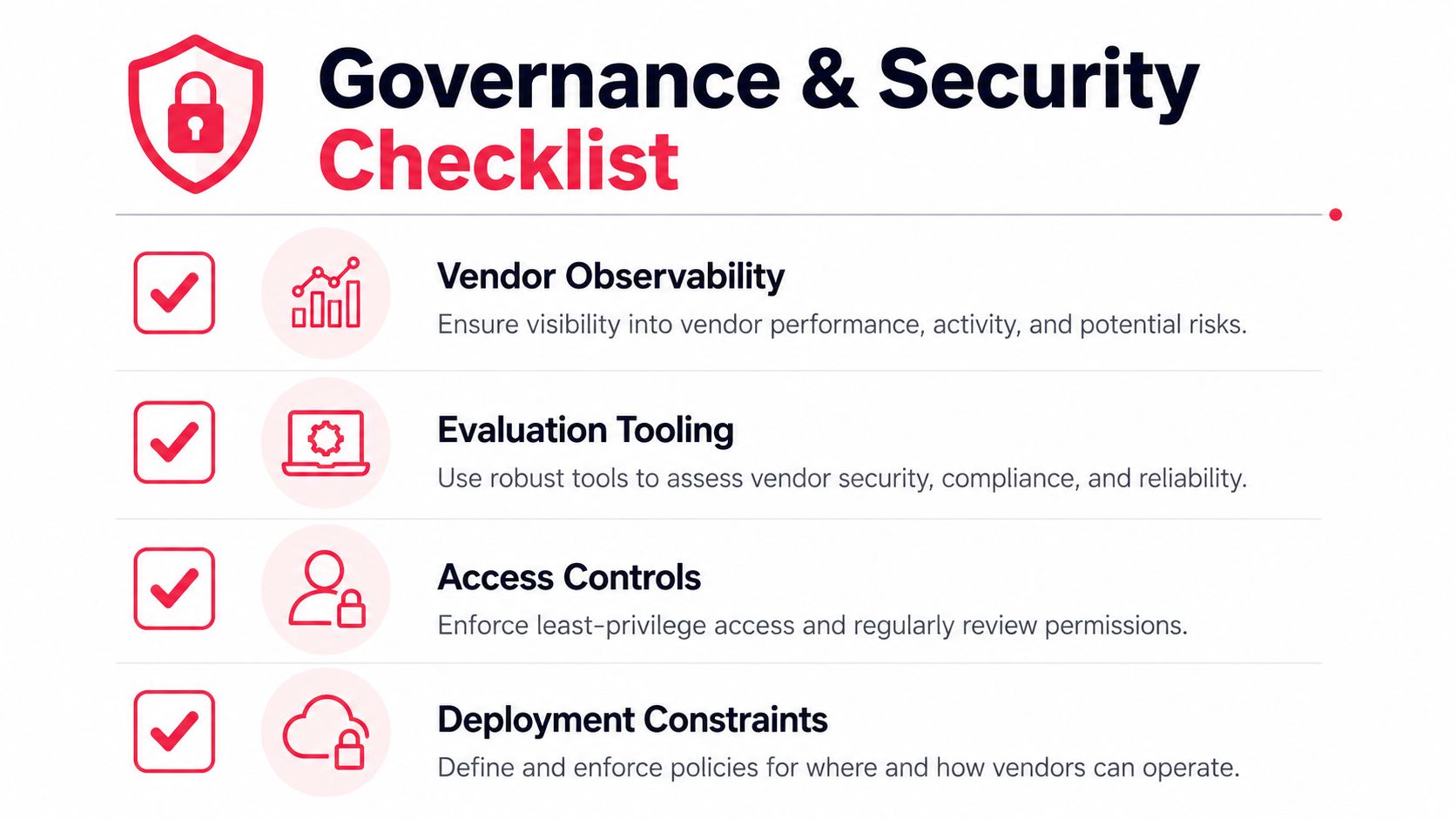 A governance and security checklist for evaluating vendors, featuring four key security requirements for AI tool management.