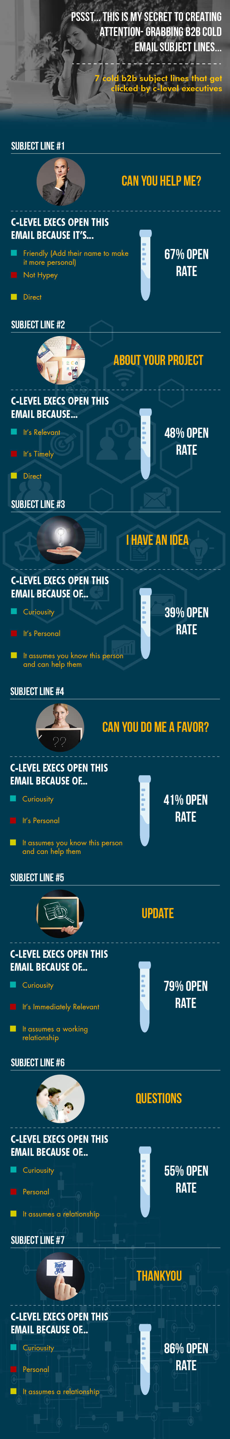 7 Cold B2B Subject Lines That Get Clicked by C-Level Executives