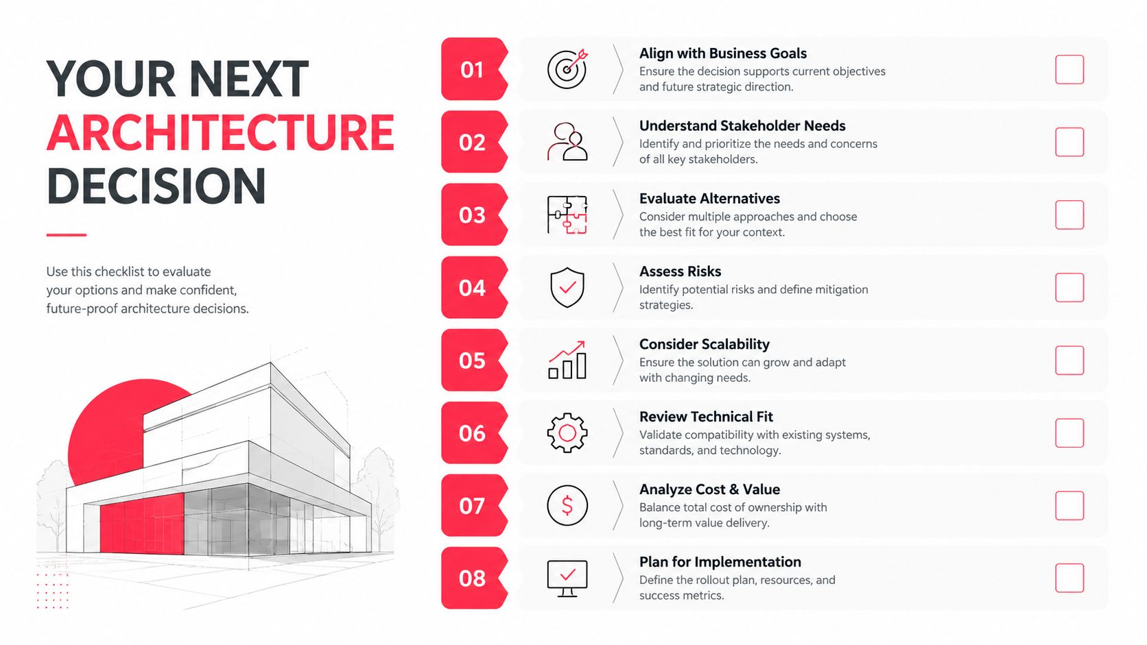 A checklist infographic titled Your Next Architecture Decision listing eight steps for evaluating technical and strategic choices.