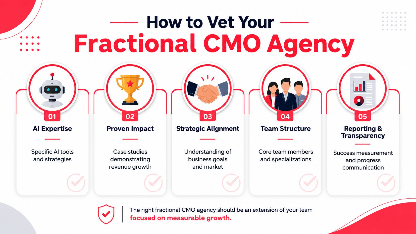 A five-step guide on how to evaluate and choose the right fractional CMO agency for business growth.