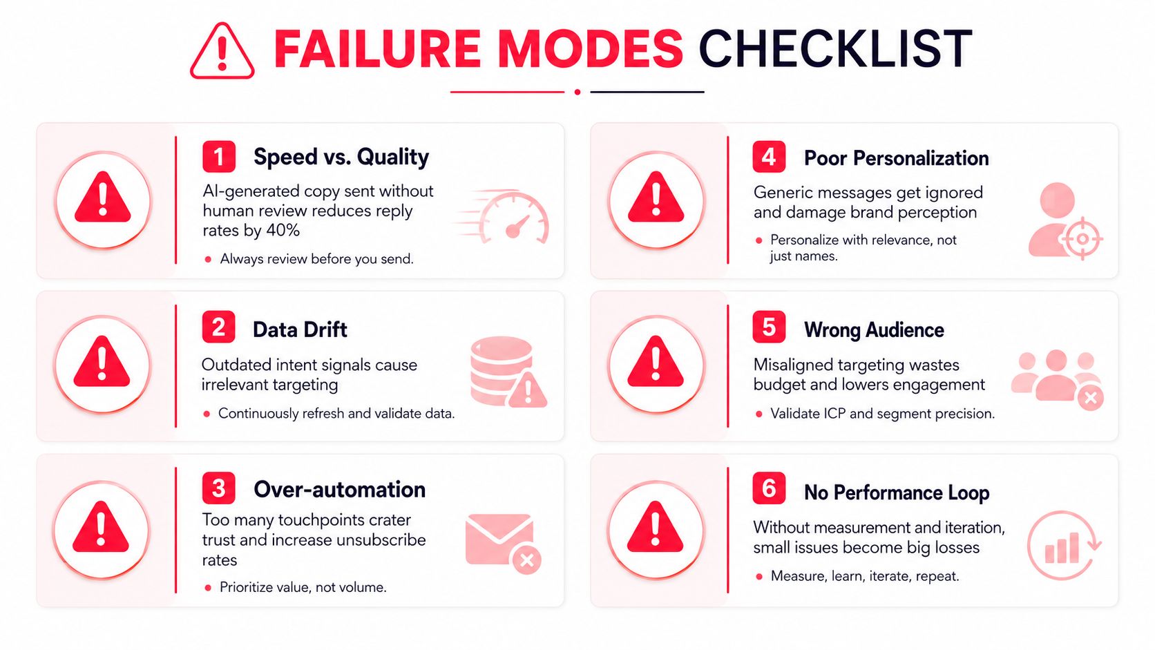 A checklist infographic illustrating six failure modes to avoid when implementing AI for lead generation strategies.