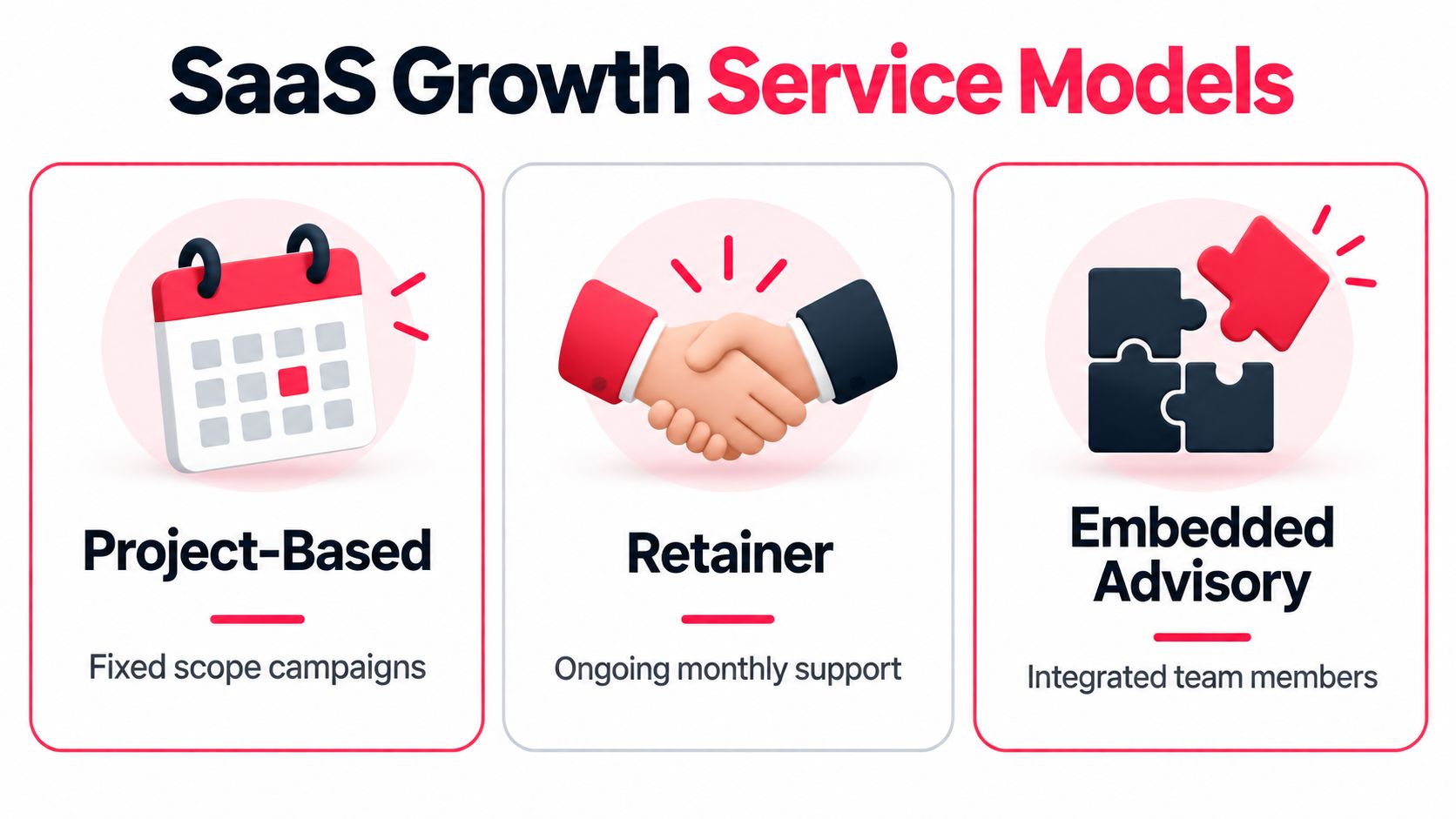 A graphic illustration detailing three distinct SaaS growth service models: project-based, retainer, and embedded advisory services.