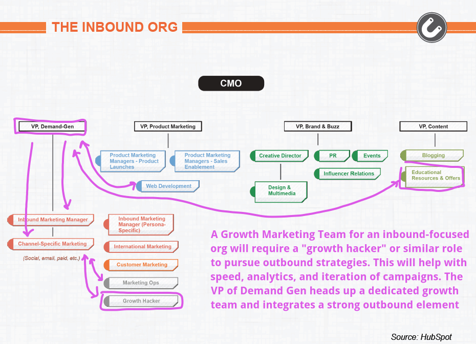 B2B SaaS, Software, Tech: Preparing Your Team For Growth – Part 2