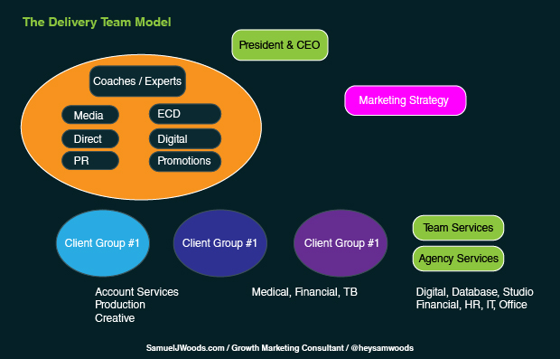 b2b-growth-marketing-team-delivery-team-model-new.jpg
