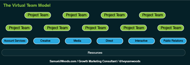 b2b-growth-marketing-team-virtual-team-model.jpg