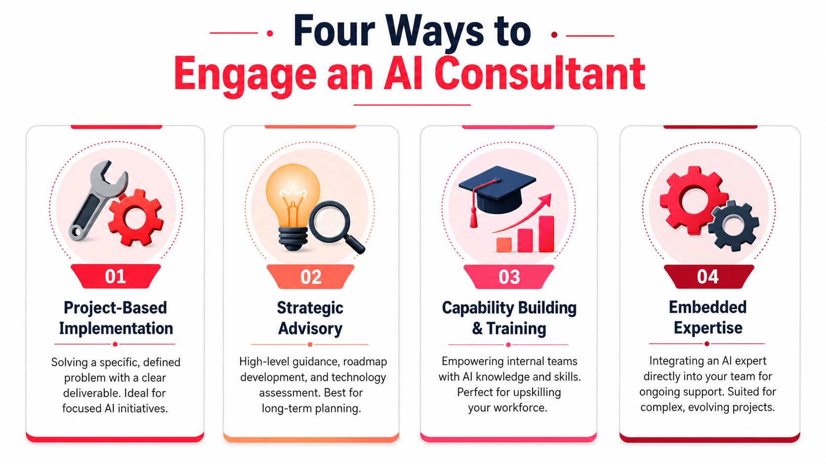 A visual guide outlining four distinct methods for businesses to engage with and hire AI consultants.