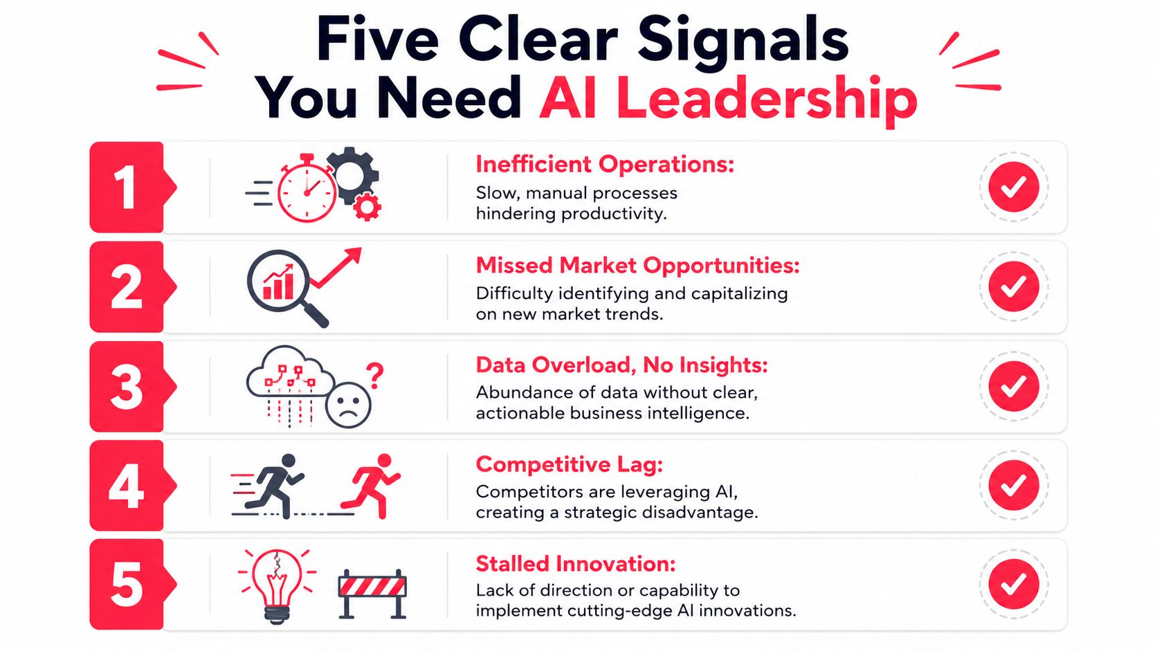 An infographic titled Five Clear Signals You Need AI Leadership, outlining business signs indicating a need for AI strategy.